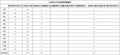 大额报撤单超限2起