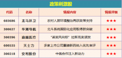 其中不乏上市公司 重磅新药 及首仿药