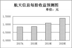 居民购物方式越来越便利的基础所在