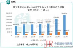 使得公司的主营业务依旧平稳向好的发展