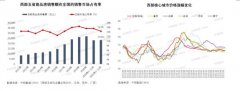 同期城镇居民可支配收入复合增长率达7.2%