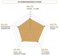 短短4年规模增长超14倍