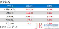 博学、审问、慎思、明辨、笃行