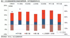  海通证券(600837)荀玉根同样指出