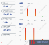 占其所持股份比例为4.74%