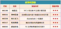 2018年初优必选完成由 腾讯 领投的C轮融资