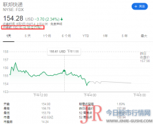 送件、取件都是代理商负责