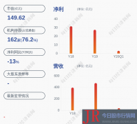 首开股份(600376)近一年共发布2次人事变动公告