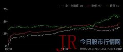 复盘涨停股揭秘-解析今天涨停牛股 2019年05月09日