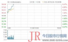  最新的2018年三季报显示