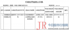 未经同意盘问个人信息和企业信贷信息交银国际信托被罚29万元