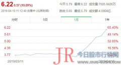 生产新能源汽车