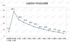  住宅投资 111173 亿元