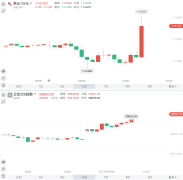 日本央行的通胀目标有了实质性的进展