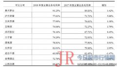 山西汾酒以“洋洋万言”的篇幅