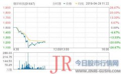 港股工业大麻概念股弱势 雄岸科技狂跌20%