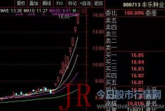 黑马题材太强了！最牛10天9涨停冷艳市场，这类股却遭殃了