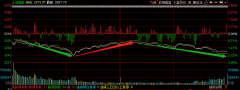 从两市量能来看