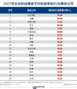  这5只基金包括神爱前管理的平安策略先锋、平安转型创新A