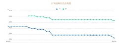  考虑到国内经济需要出口来稳定基本盘