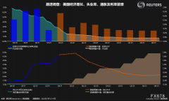 与投资者交流央行意向