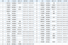 不少销售人士预计全天募集总额将达到600亿元—700亿元规模