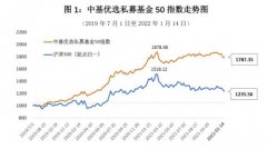 经过书面授权的引用、刊发