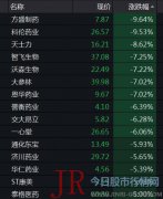 我国医药板块上市公司归母净利润、扣非净利润分别同比增长5.80%、1.58%