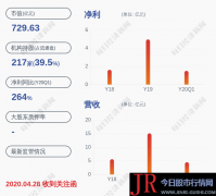 警惕！卓胜微：持股5%以上股东南通金信方案减持不凌驾540万股