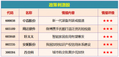 微博、优酷和云剪近日达成战略合作