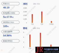 无境外永久居留权