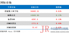  新能源 板块近期表现出色