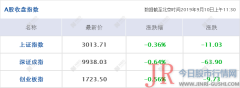  深股通 净流出3.7亿