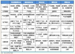 春节因素提振餐饮旅游板块 预制菜和冰雪游成新风口