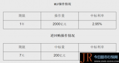 MLF利率间断11个月按兵不动专家：大约年内也将维持当出息度