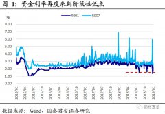  12月底公布的中采PMI数据49.4%