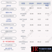 20家属于国资控制企业