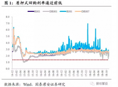 但仍显著高于06年开始的加准周期的中枢位