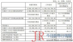 人民网一季度吃亏逾两千万元，总编纂兼副总裁余分明辞职