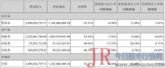 其主营的奶粉、米粉产品在单位价格降低的情况下