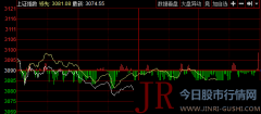  【热点板块】 光刻胶板块走高：怡达股份(300721)、南大光电(300346)涨停