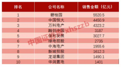 地财富凛冬将至？市场五大信号讲述你答案