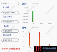 飞利信：控股股东王守言解除质押81万股