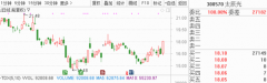 引荐股票黑马今天十大金股 2018年08月22日