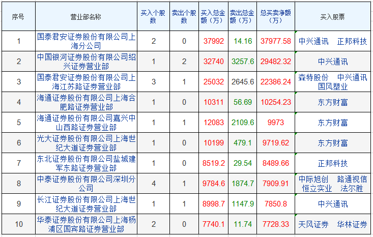 公司 有望获取此中约 30%市场份额