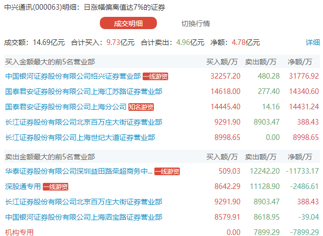 公司 有望获取此中约 30%市场份额