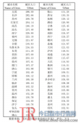 必将进一步加速人才向兰州的聚集