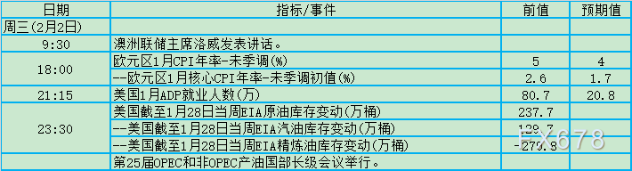 欧洲央行将收紧政策