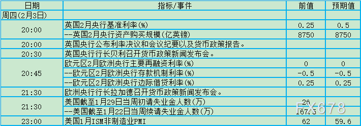 欧洲央行将收紧政策