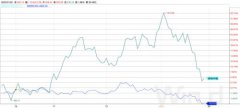 为76.37%；客户端游戏占比19.6%；网页游戏占比1.99%；其他游戏占比2.05%